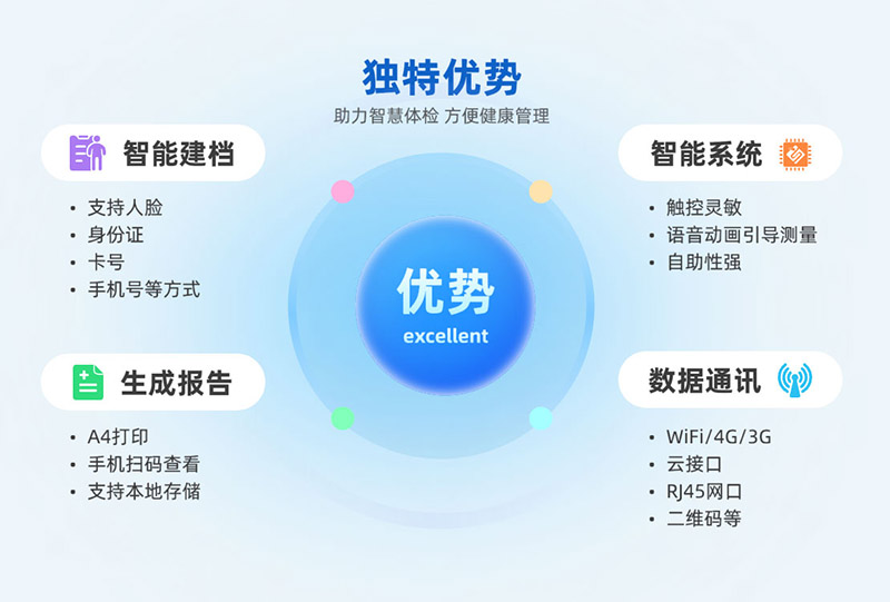 1-25020Q51010503 健全治理工作站