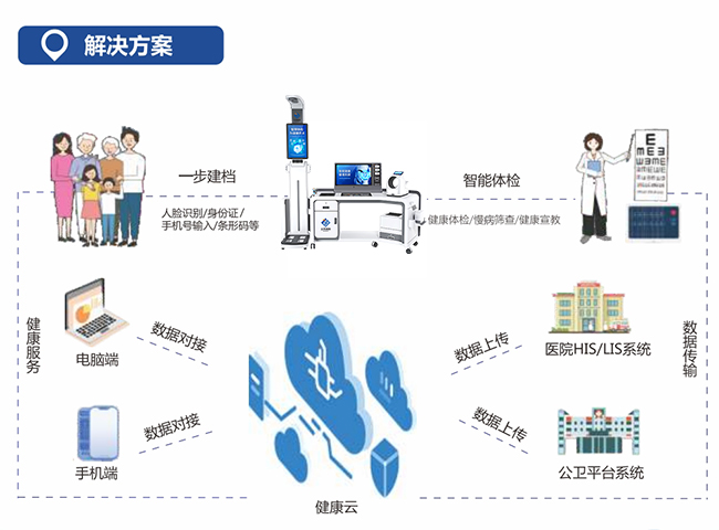 1-250Q51A352X4 智能健全治理一体机